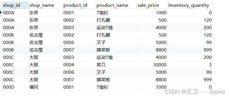 SQL基础——集合运算_数据库_14