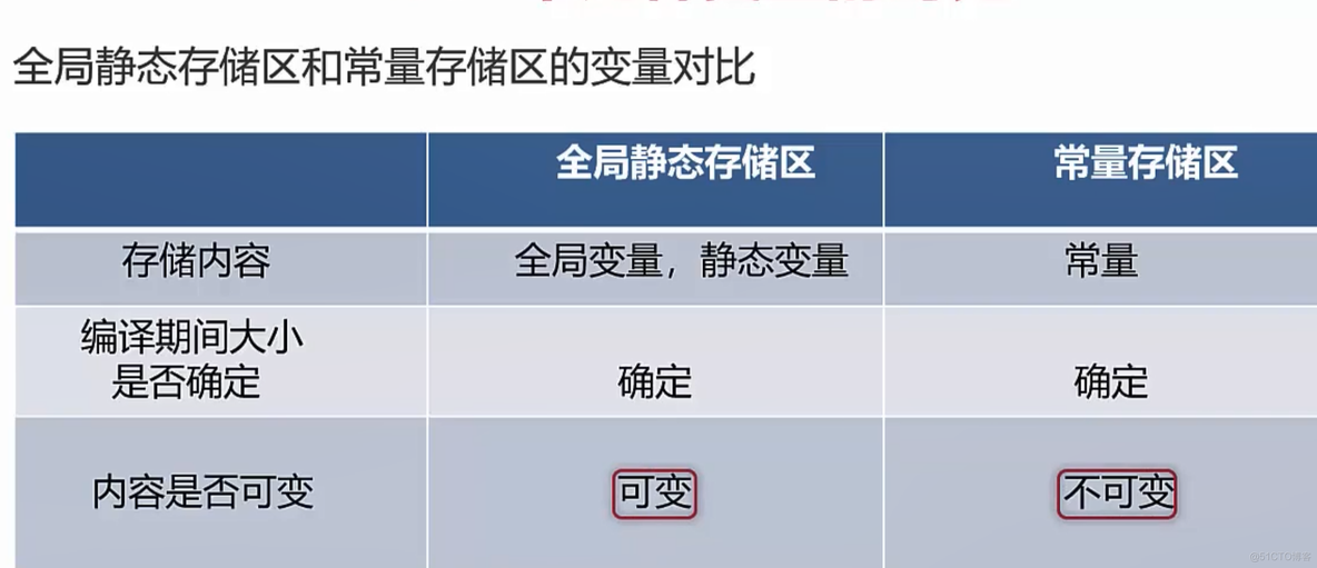 栈区 堆区_c语言_02