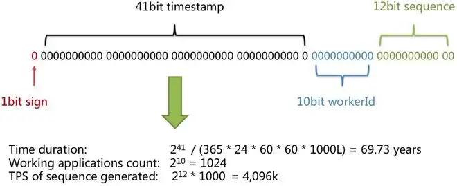 分布式ID生成方案_Redis_02