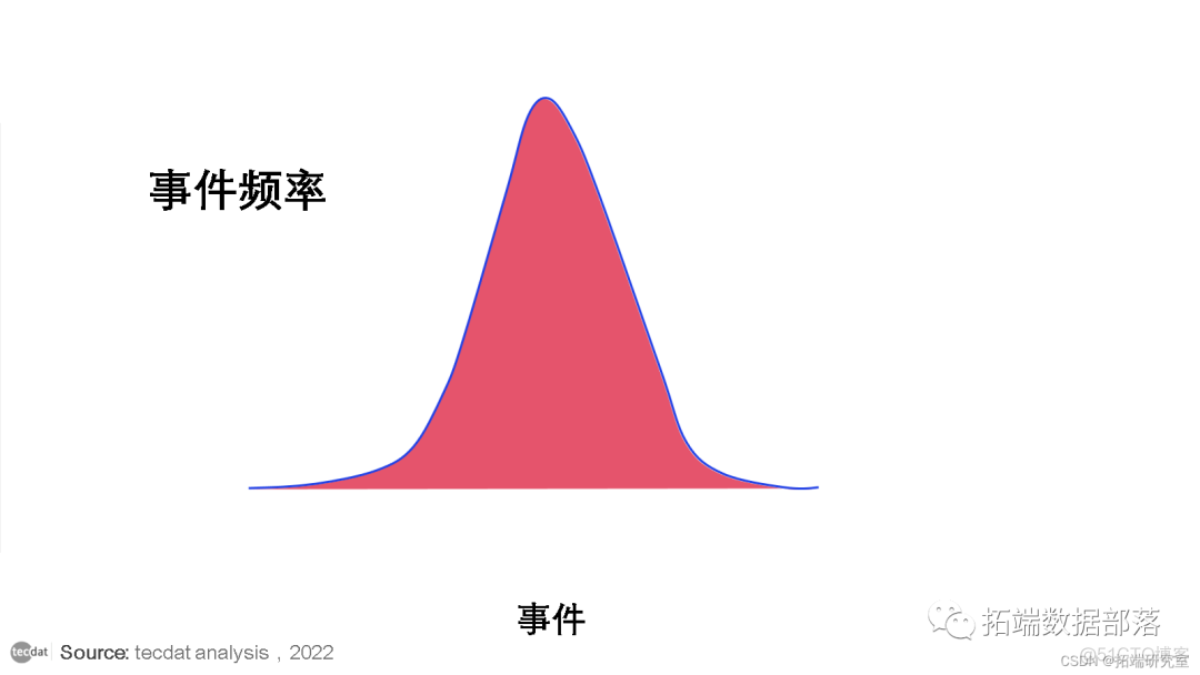 【视频】R语言极值理论EVT：基于GPD模型的火灾损失分布分析|数据分享|附代码数据_数据