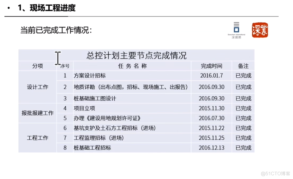 PPT 如何做出高大上的表格_ide_05