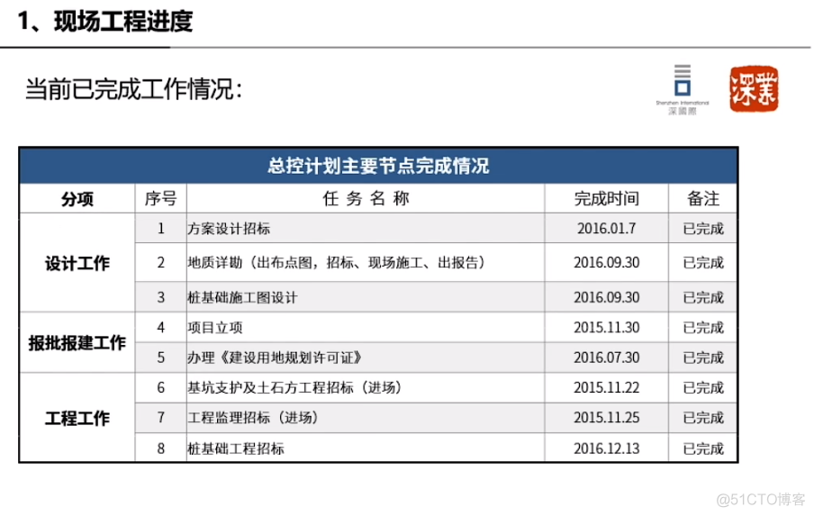 PPT 如何做出高大上的表格_ide_11