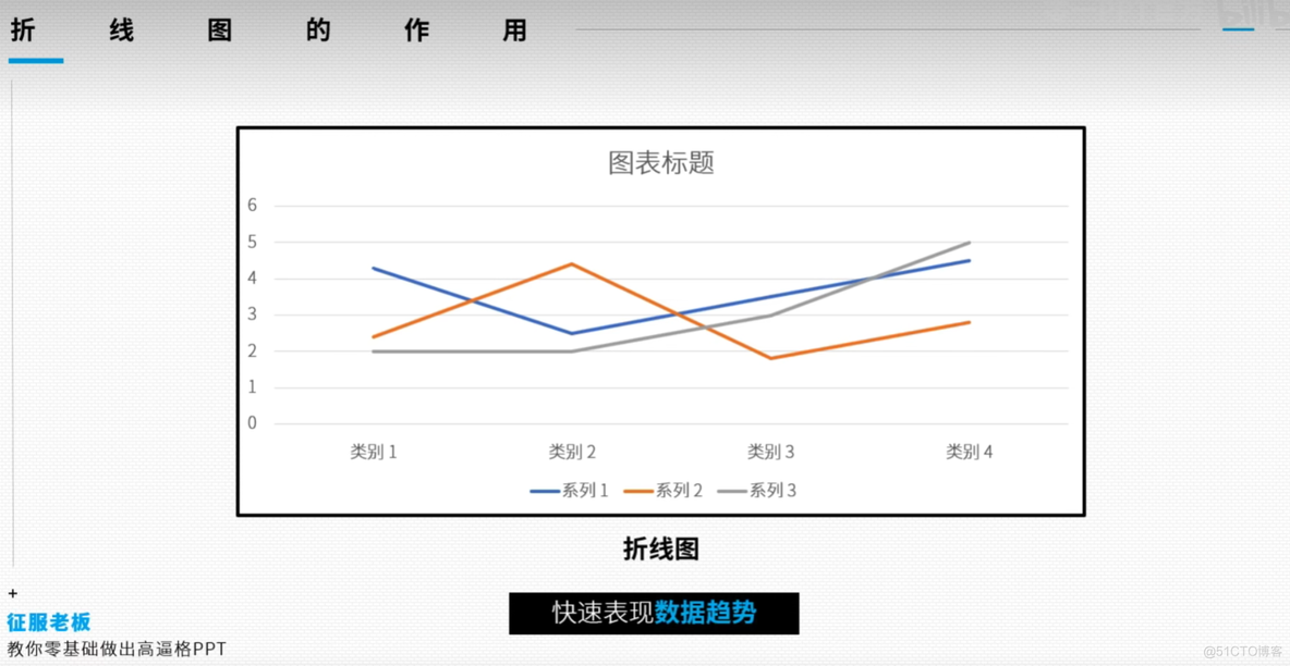 PPT 商务图表的应用和美化之道_f5_20