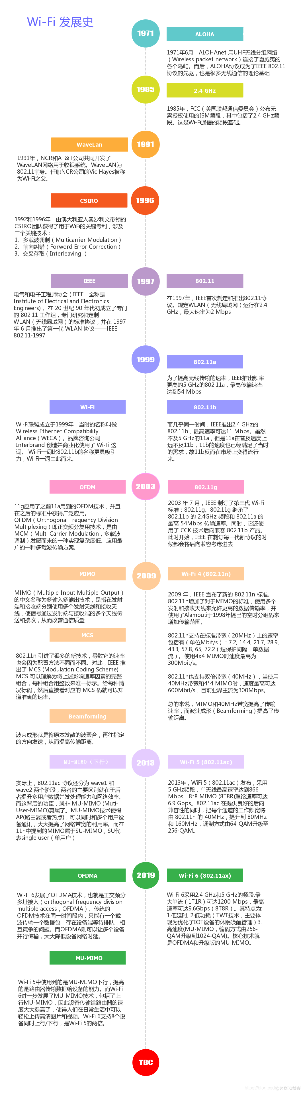 浅谈WIFI安全_身份验证