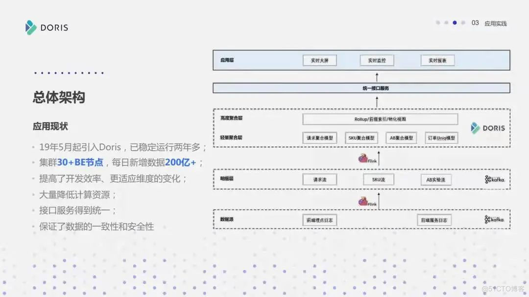 Apache Doris，为数据而生 ！_公众号_50