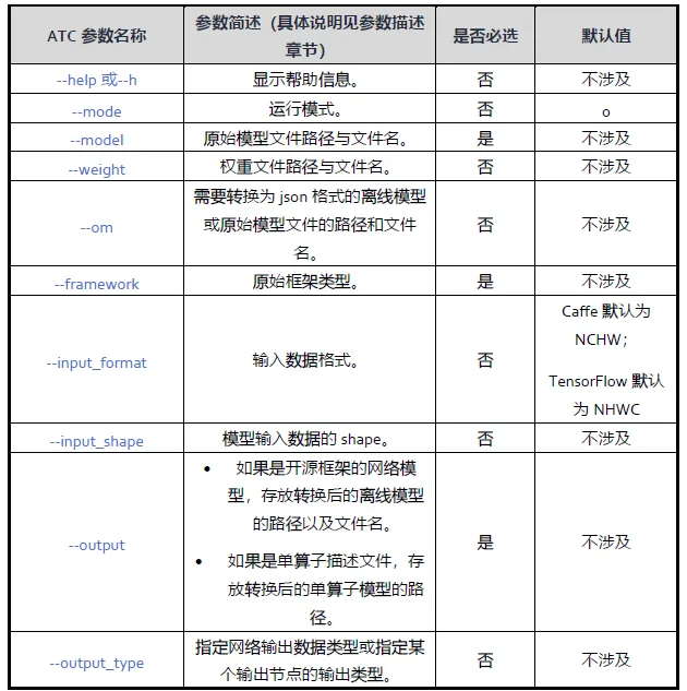 基于U-Net网络的图像分割的MindStudio实践_CANN_04