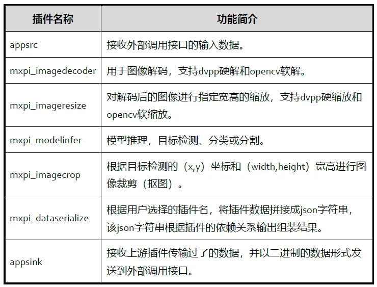 基于U-Net网络的图像分割的MindStudio实践_U-Net网络_10