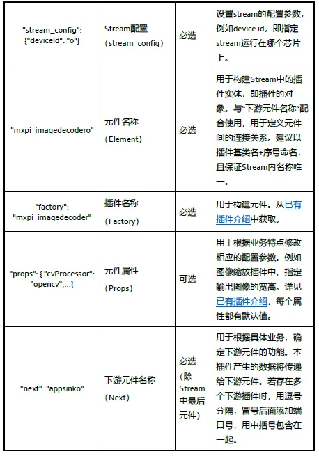 基于U-Net网络的图像分割的MindStudio实践_CANN_12