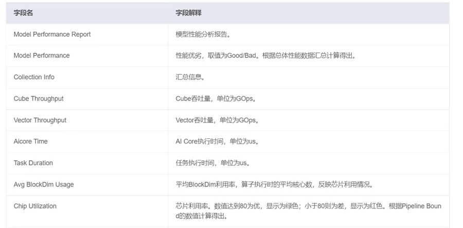 基于U-Net网络的图像分割的MindStudio实践_AI_20