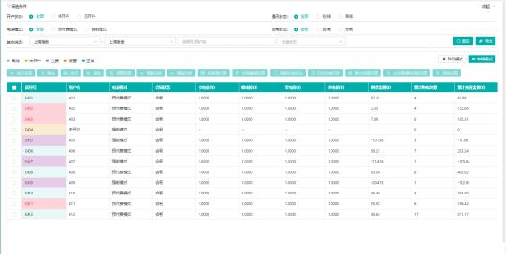 低碳经济背景下高校能源管理平台的应用研究_低碳_06