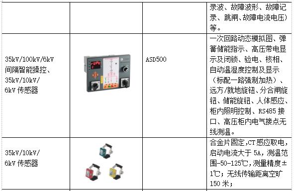 低碳经济背景下高校能源管理平台的应用研究_能源管理_17