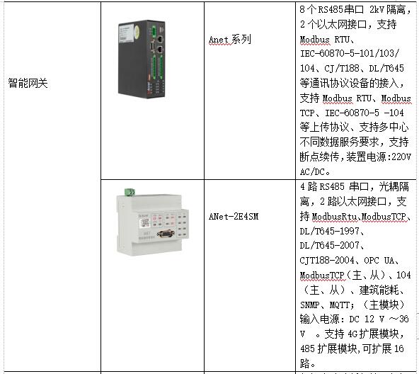 低碳经济背景下高校能源管理平台的应用研究_能源管理_15