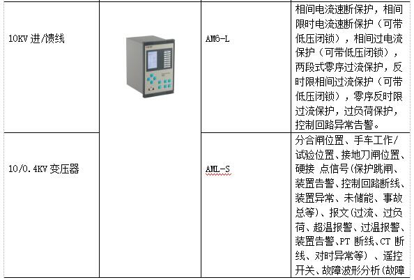 低碳经济背景下高校能源管理平台的应用研究_能源管理_16