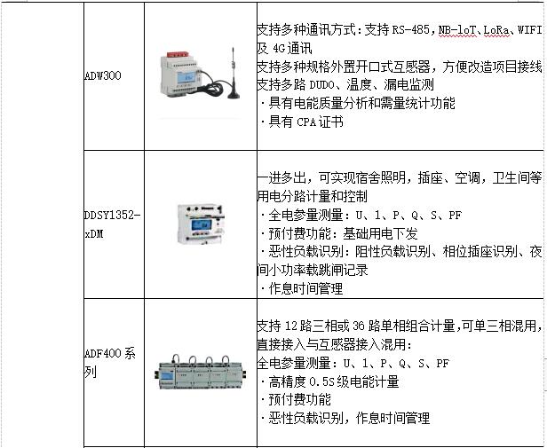 低碳经济背景下高校能源管理平台的应用研究_信息化_22