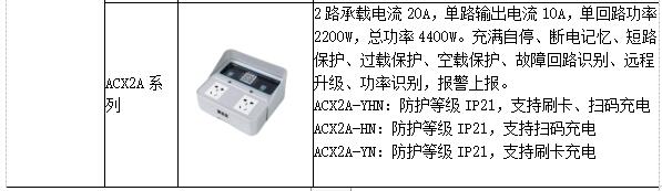 低碳经济背景下高校能源管理平台的应用研究_信息化_27