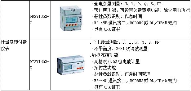 低碳经济背景下高校能源管理平台的应用研究_能源管理_21