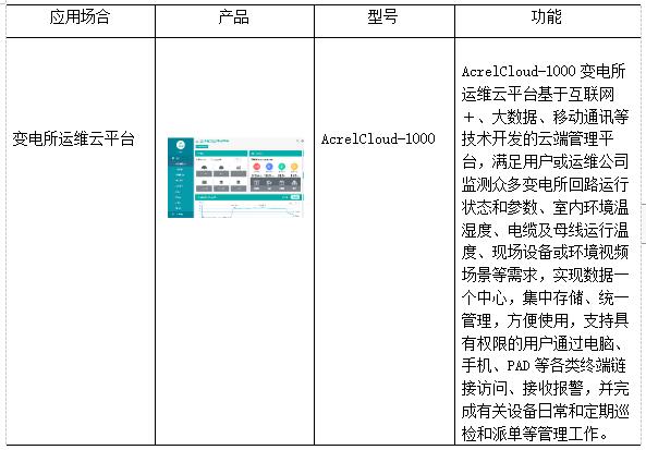 低碳经济背景下高校能源管理平台的应用研究_能源管理_14