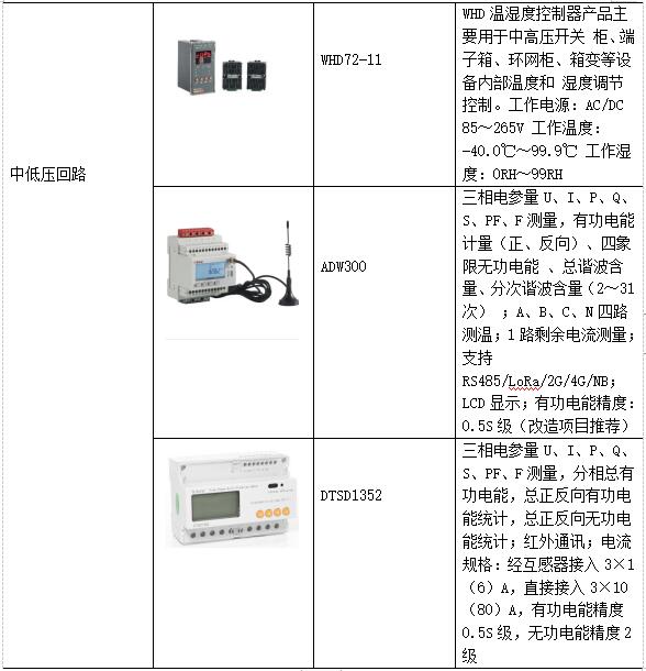 低碳经济背景下高校能源管理平台的应用研究_低碳_19