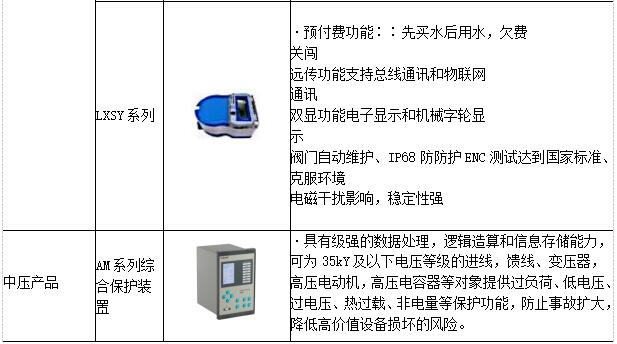 低碳经济背景下高校能源管理平台的应用研究_低碳_23