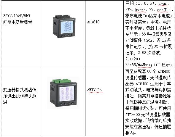 低碳经济背景下高校能源管理平台的应用研究_信息化_18