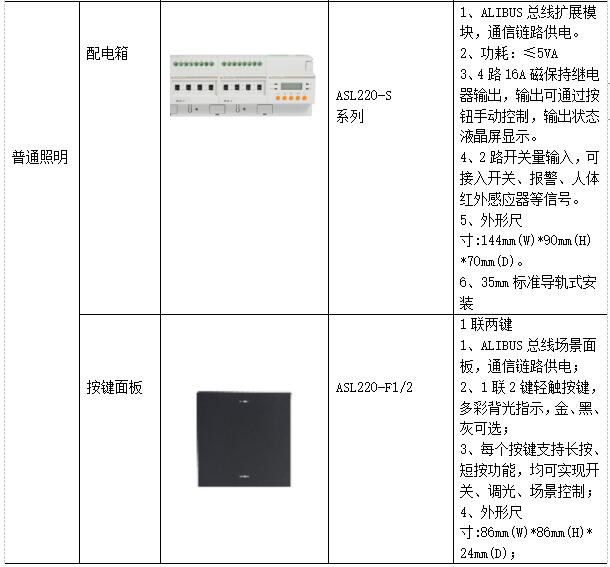 低碳经济背景下高校能源管理平台的应用研究_低碳_31