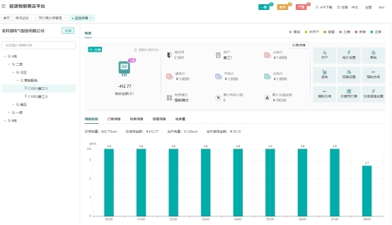 低碳经济背景下高校能源管理平台的应用研究_信息化_07