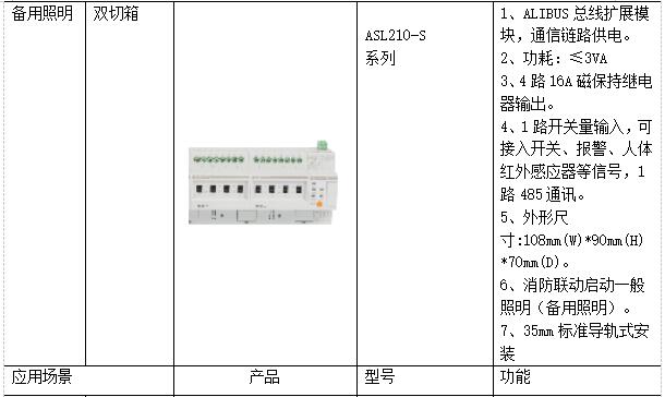 低碳经济背景下高校能源管理平台的应用研究_低碳_30