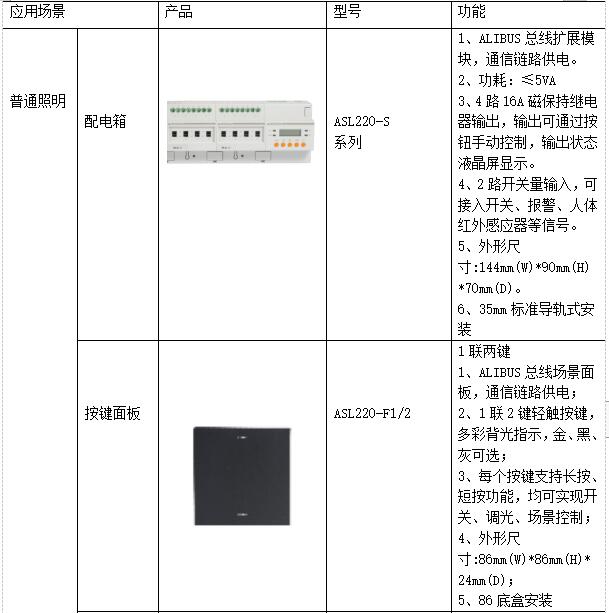 低碳经济背景下高校能源管理平台的应用研究_信息化_28