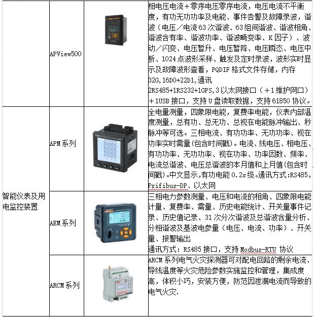 低碳经济背景下高校能源管理平台的应用研究_信息化_24