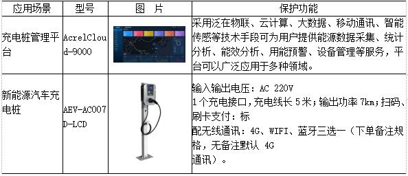 低碳经济背景下高校能源管理平台的应用研究_信息化_25