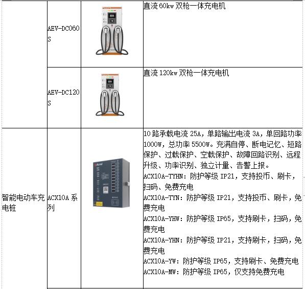 低碳经济背景下高校能源管理平台的应用研究_信息化_26