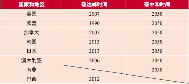 低碳经济背景下高校能源管理平台的应用研究_能源管理