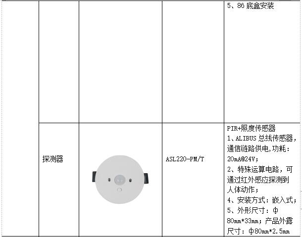 低碳经济背景下高校能源管理平台的应用研究_信息化_32