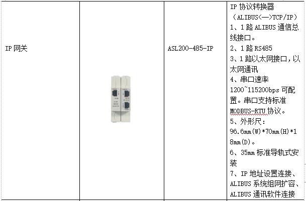 低碳经济背景下高校能源管理平台的应用研究_低碳_34