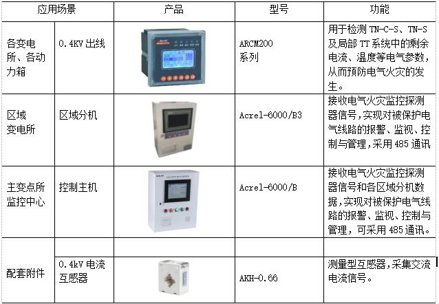 低碳经济背景下高校能源管理平台的应用研究_低碳_39