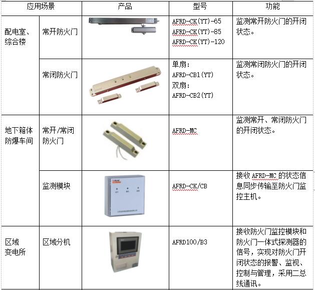 低碳经济背景下高校能源管理平台的应用研究_低碳_41