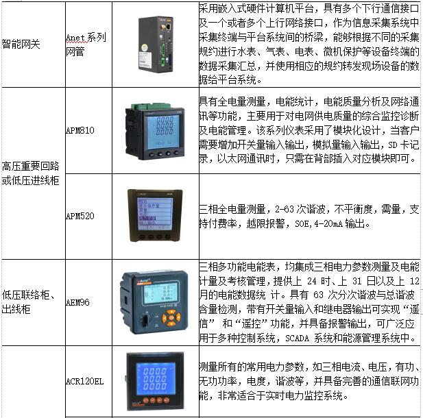 低碳经济背景下高校能源管理平台的应用研究_能源管理_37