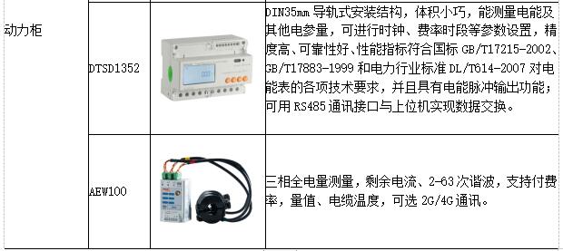 低碳经济背景下高校能源管理平台的应用研究_信息化_38