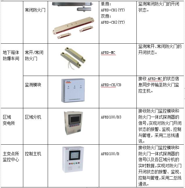 低碳经济背景下高校能源管理平台的应用研究_信息化_44