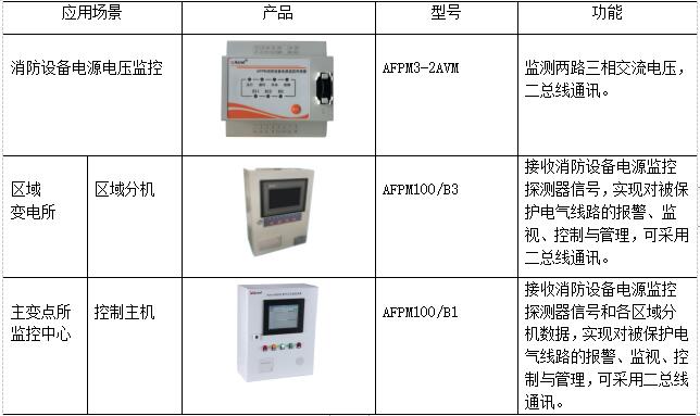 低碳经济背景下高校能源管理平台的应用研究_能源管理_40