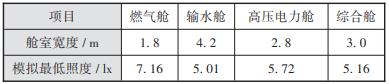 消防应急照明和疏散指示系统在综合管廊的应用_系统设计_05