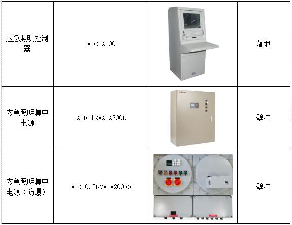 消防应急照明和疏散指示系统在综合管廊的应用_应急照明和疏散指示系统_08