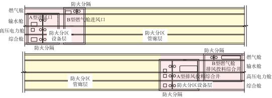 消防应急照明和疏散指示系统在综合管廊的应用_系统控制_03