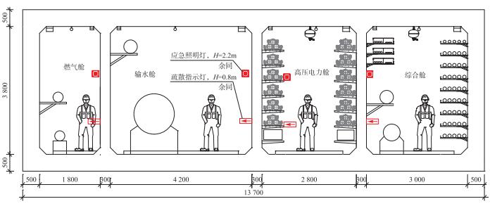 消防应急照明和疏散指示系统在综合管廊的应用_集中控制_04