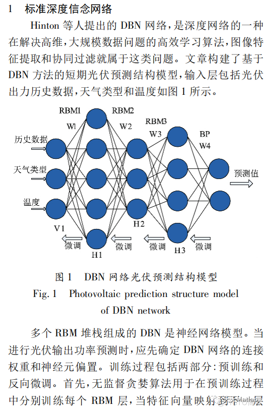 【DBN分类】基于麻雀算法优化深度置信网络SSA-DBN实现数据分类附matlab代码_故障诊断