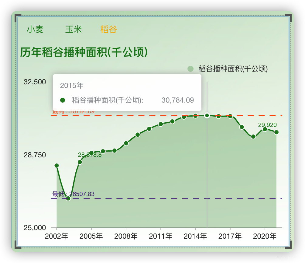 让数据说话-中国农业经济发展情况