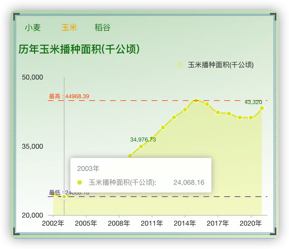 让数据说话-中国农业经济发展情况