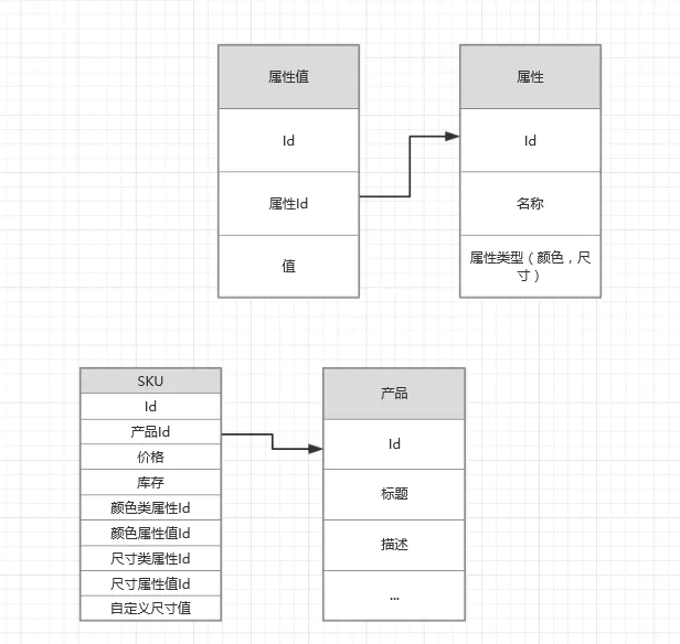 什么是SPU、SKU、ARPU_SPU   SKU  ARPU_07