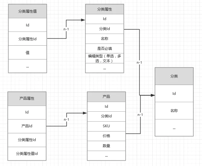 什么是SPU、SKU、ARPU_数据_06