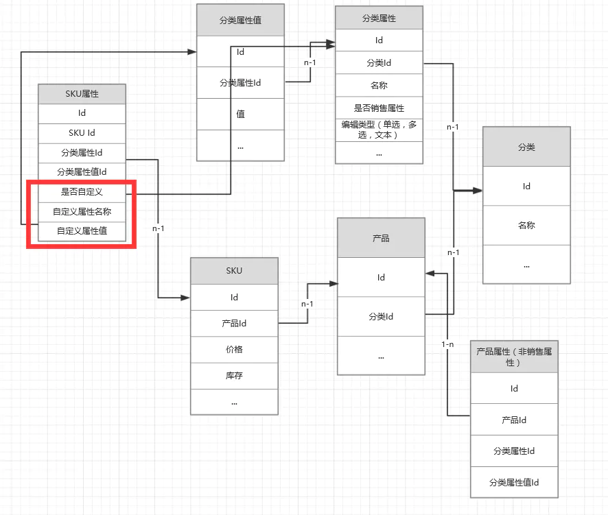 什么是SPU、SKU、ARPU_数据_05